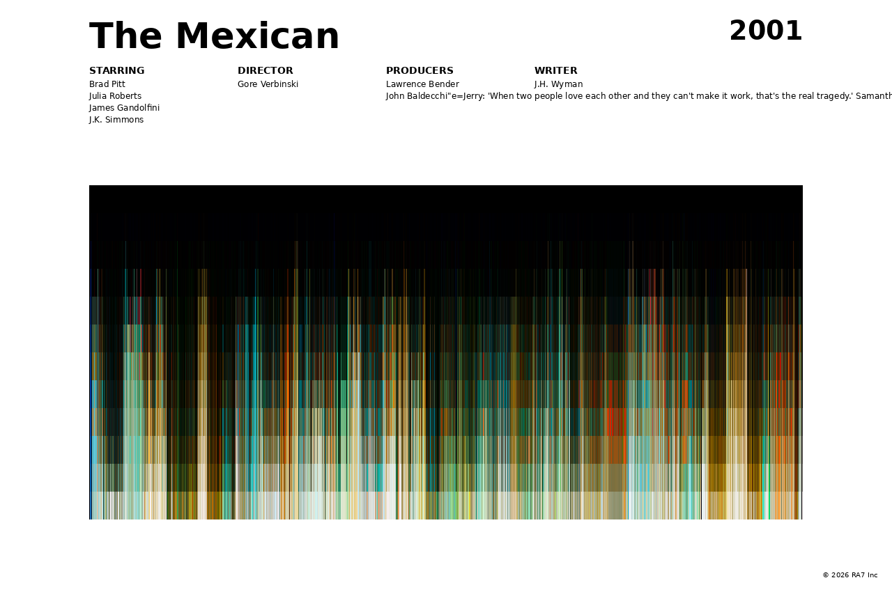 Poster preview for The Mexican